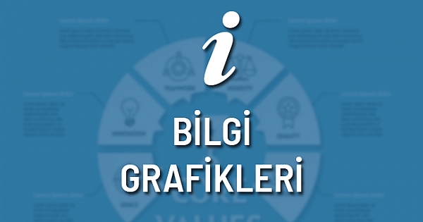 BİLGİ GRAFİKLERİ