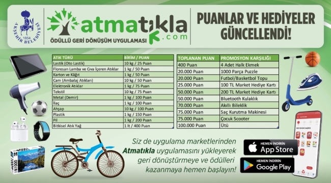 Atma Tıkla Projesinde 2023 Yılında Puanlar ve Hediyeler Güncellendi 