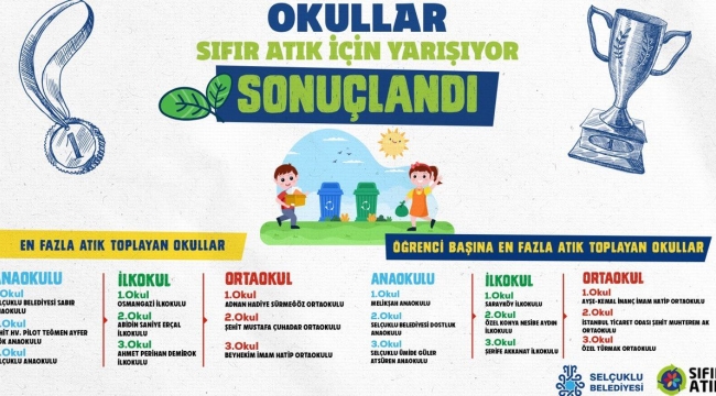 "Okullar Sıfır Atık İçin Yarışıyor" Yarışması Sona Erdi 