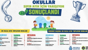 "Okullar Sıfır Atık İçin Yarışıyor" Yarışması Sona Erdi 