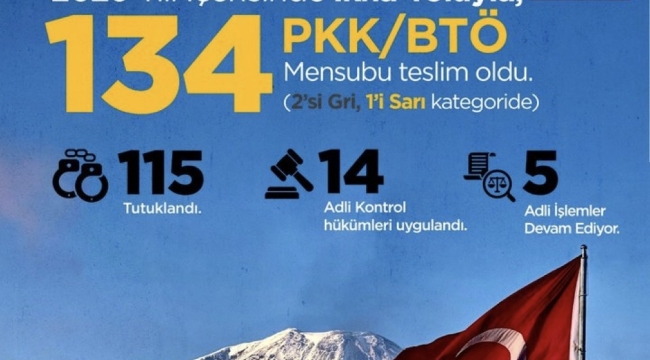 İçişleri Bakanlığı Açıkladı: 2026 Yılında 134 Terör Örgütü Mensubu İkna Edilerek Teslim Oldu 