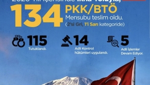 İçişleri Bakanlığı Açıkladı: 2026 Yılında 134 Terör Örgütü Mensubu İkna Edilerek Teslim Oldu 
